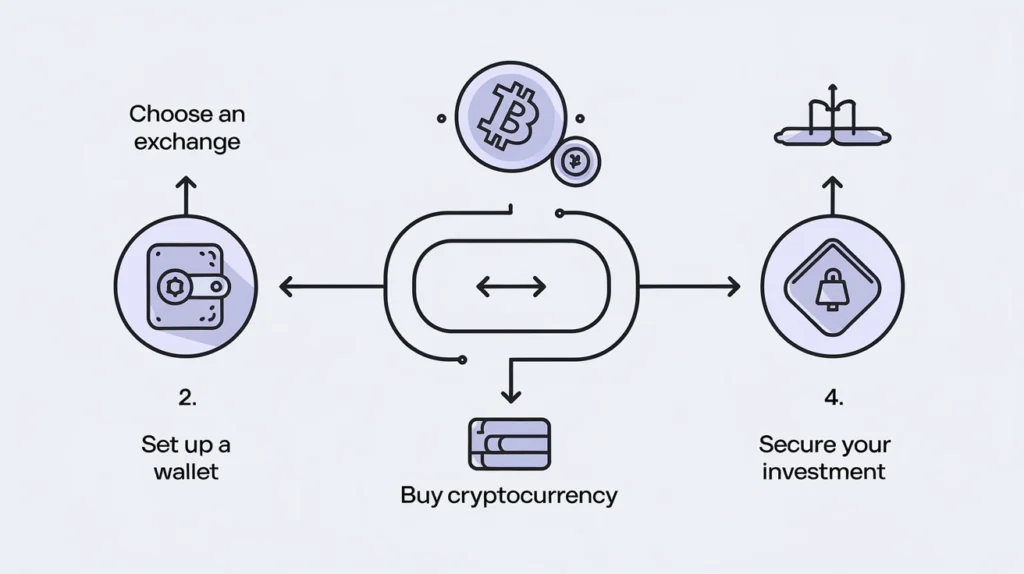 cryptocurrency process, what is cryptocurrency